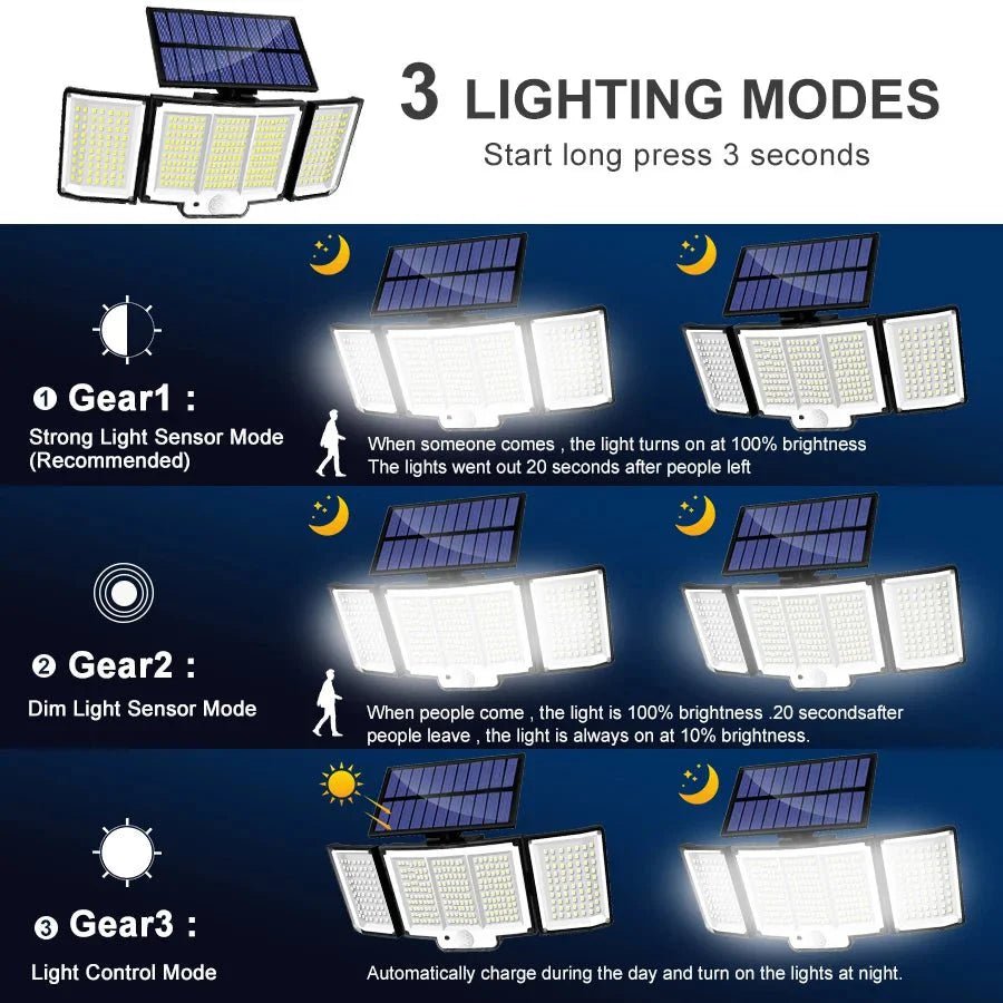 TriLux™ – Dreifach - Solarstrahler mit Bewegungsmelder - 136:40808150256LED;249:2000063051PCS - 256 LED